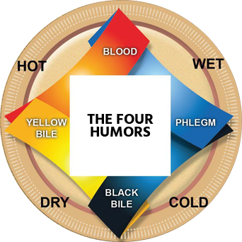 Four Humors